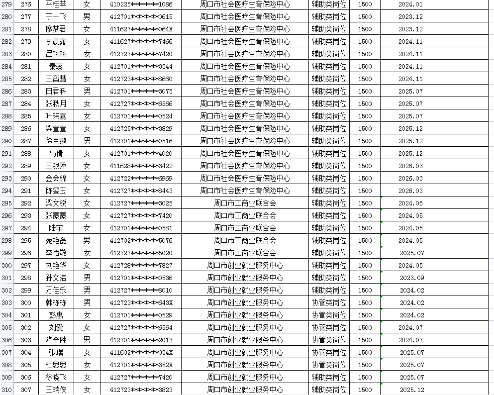 市直公益性岗位2026年3月份岗位补贴情况公示
