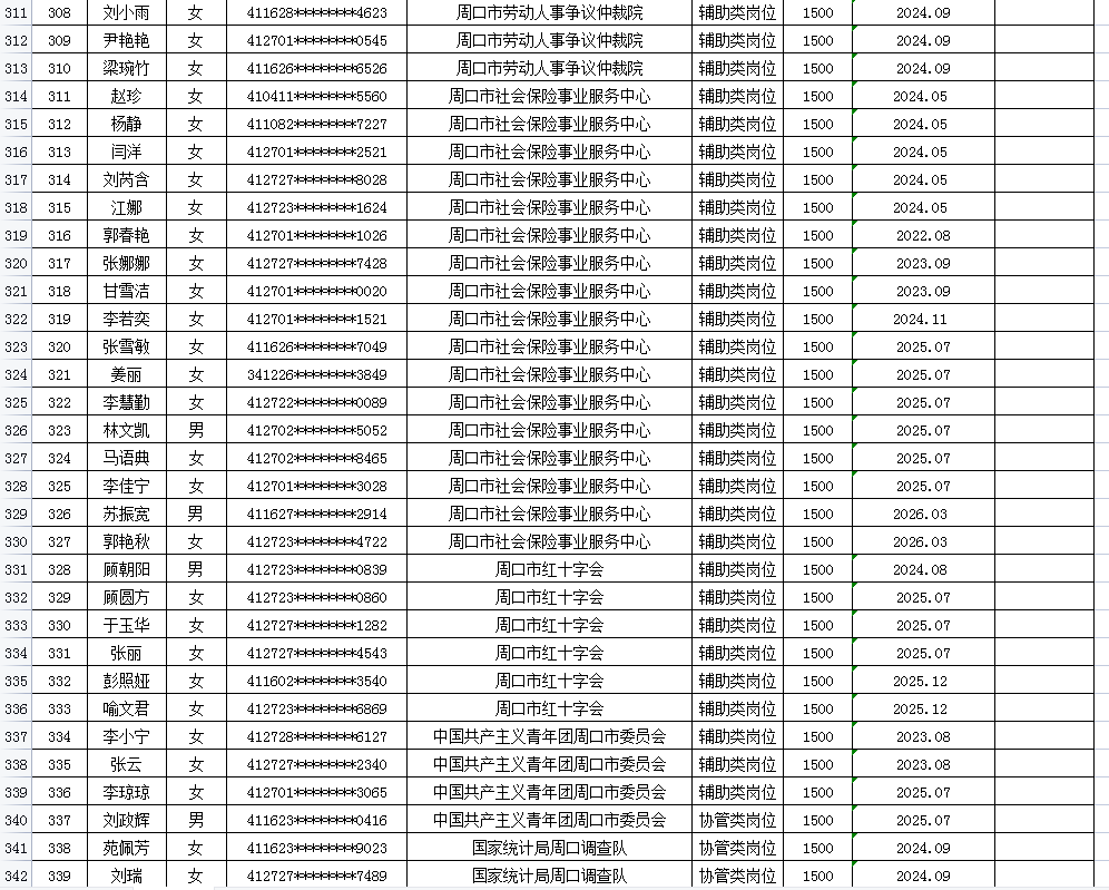 市直公益性岗位2026年3月份岗位补贴情况公示