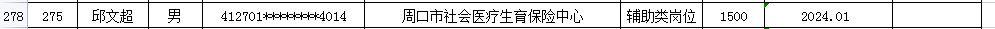 市直公益性岗位2026年3月份岗位补贴情况公示