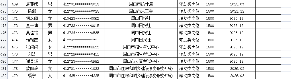 市直公益性岗位2026年3月份岗位补贴情况公示