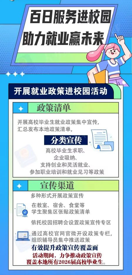 “就业公共服务进校园百日行动”有哪些重点任务