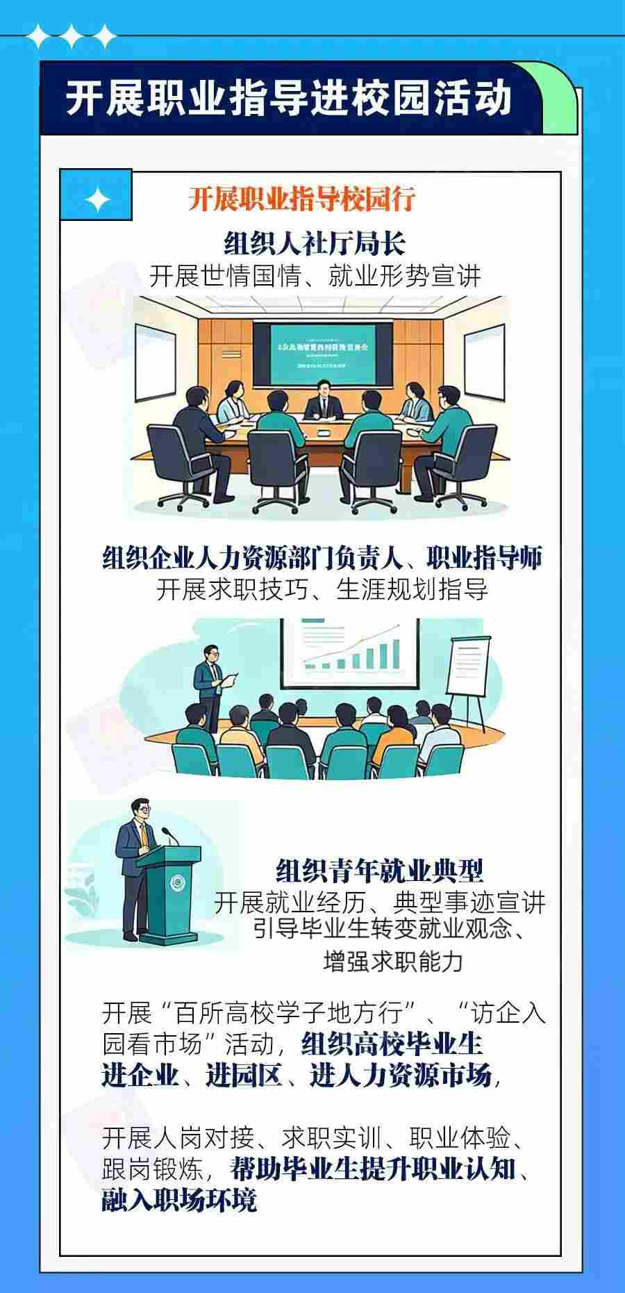 “就业公共服务进校园百日行动”有哪些重点任务
