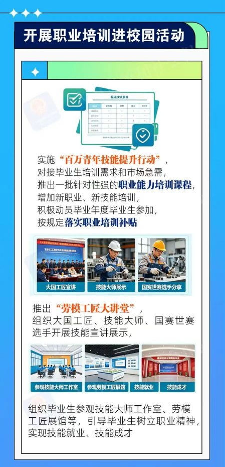 “就业公共服务进校园百日行动”有哪些重点任务