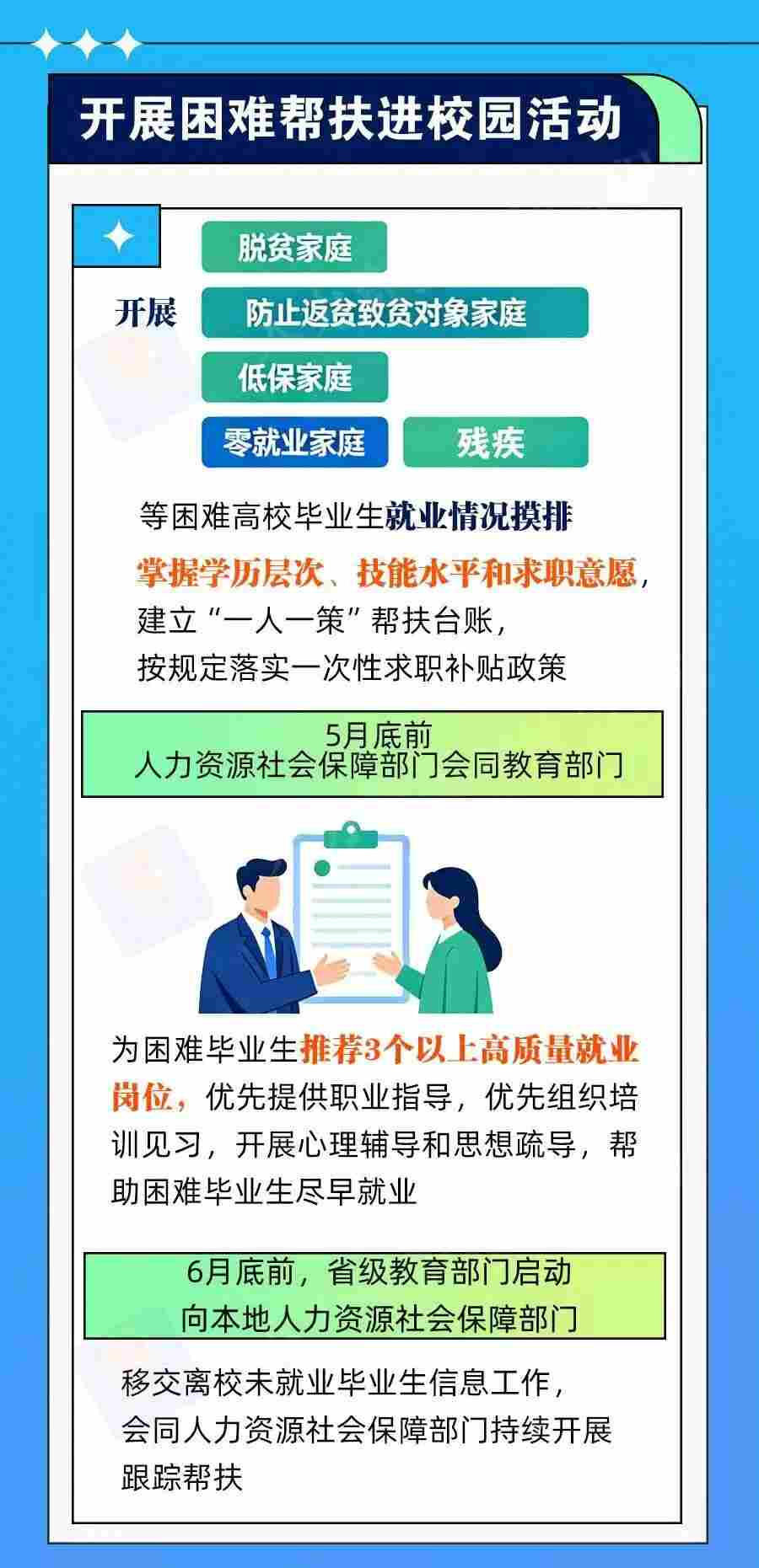“就业公共服务进校园百日行动”有哪些重点任务
