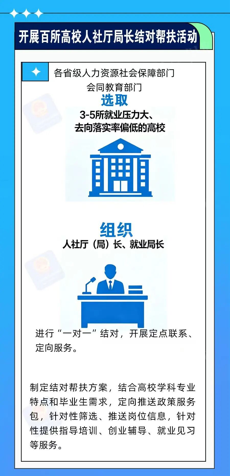 “就业公共服务进校园百日行动”有哪些重点任务