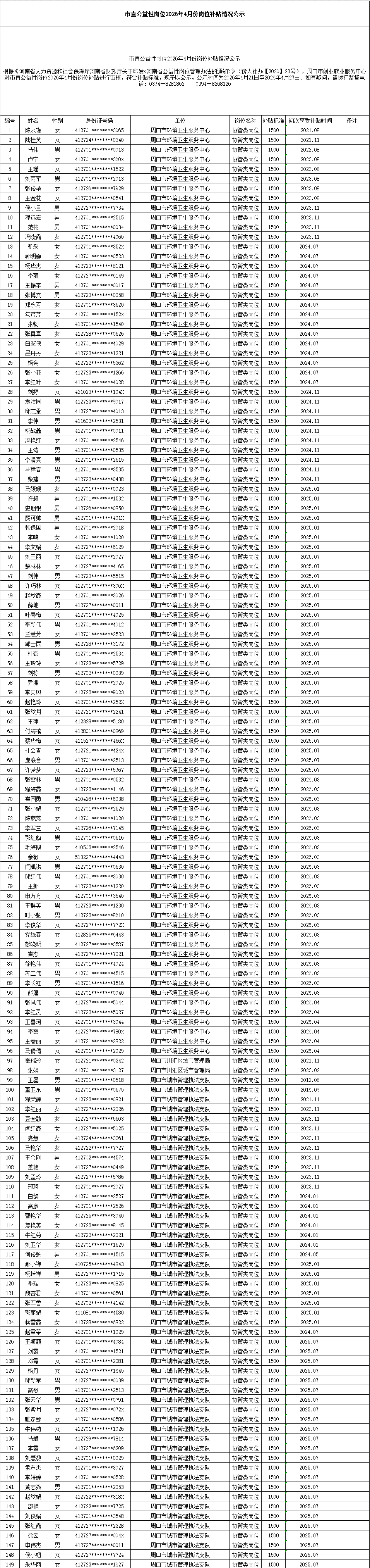 市直公益性岗位2026年4月份岗位补贴情况公示