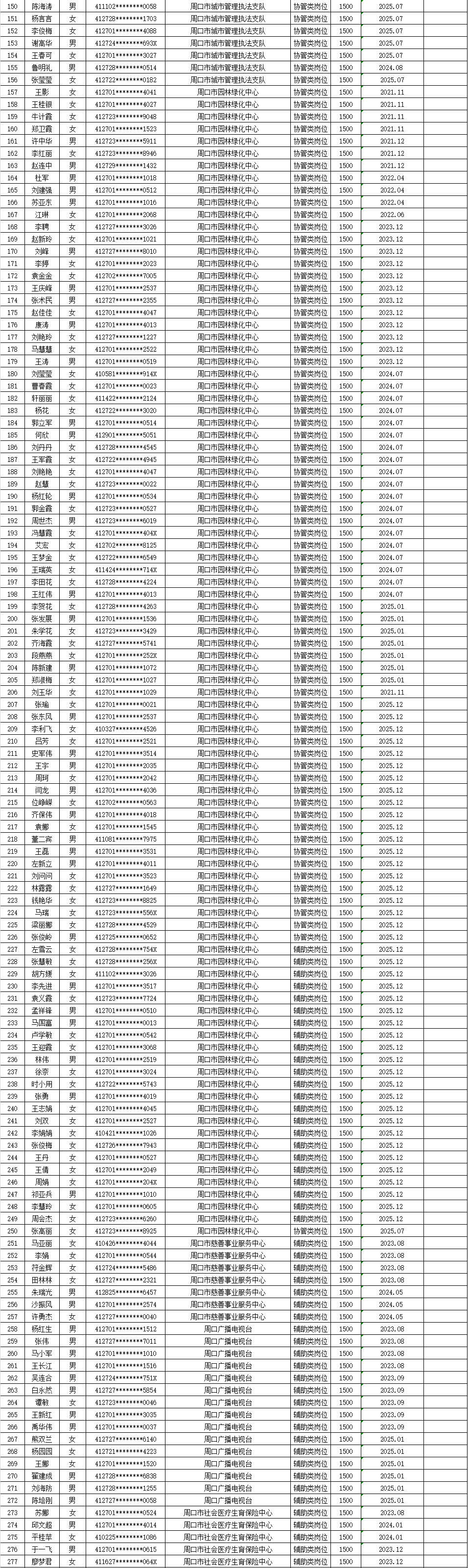市直公益性岗位2026年4月份岗位补贴情况公示