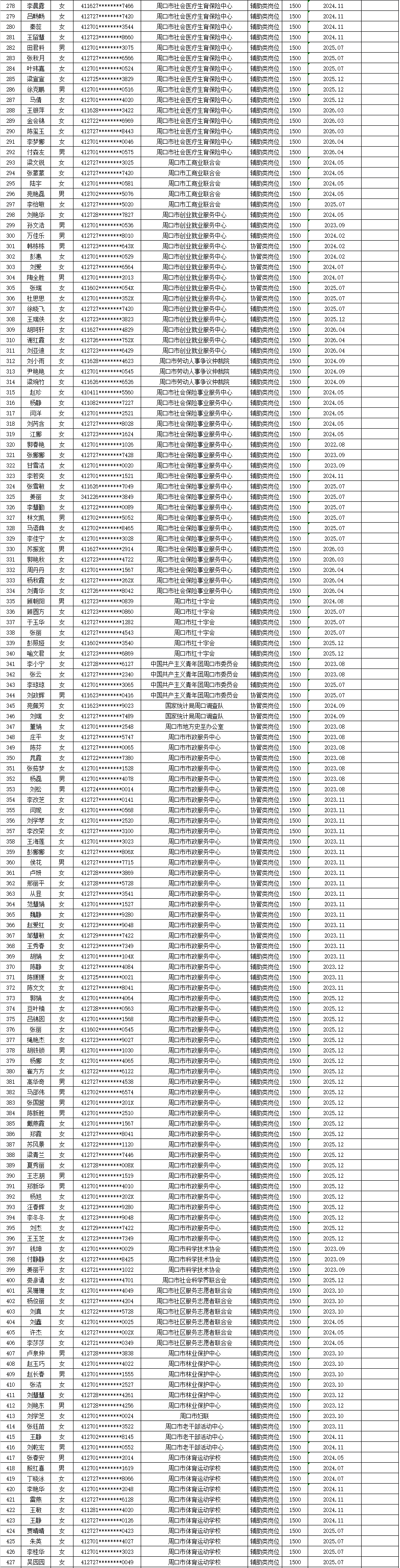 市直公益性岗位2026年4月份岗位补贴情况公示