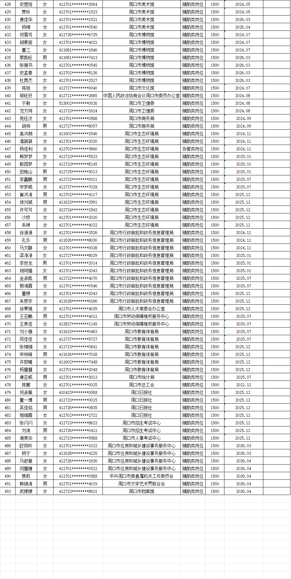 市直公益性岗位2026年4月份岗位补贴情况公示