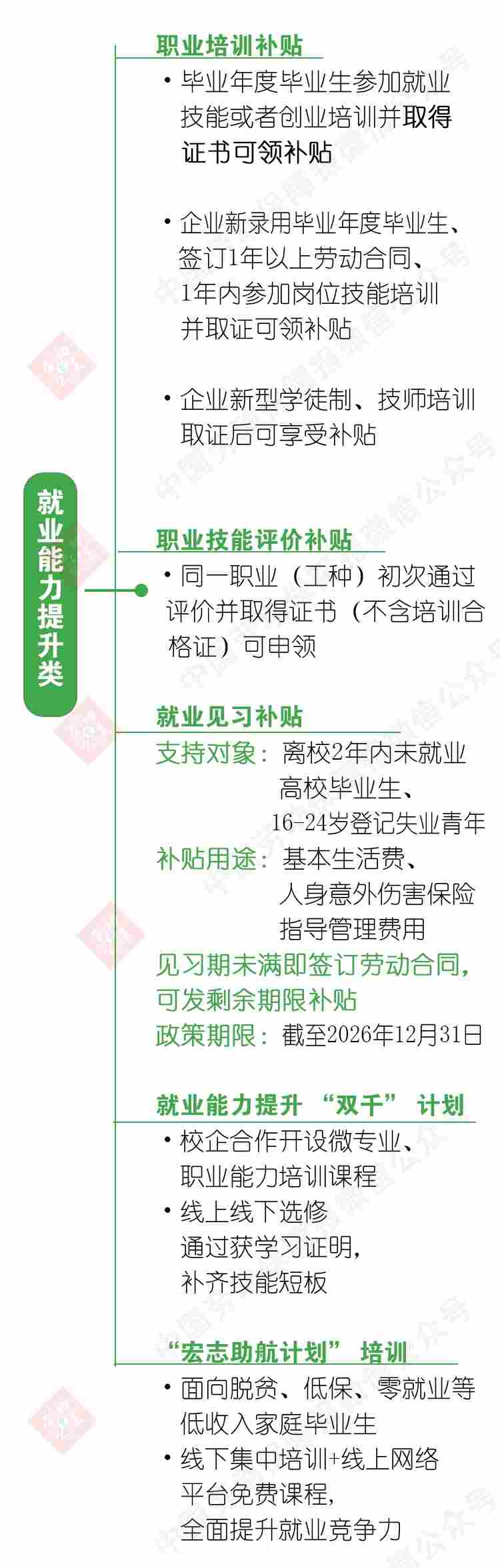 《2026 高校毕业生就业创业支持政策全图解》