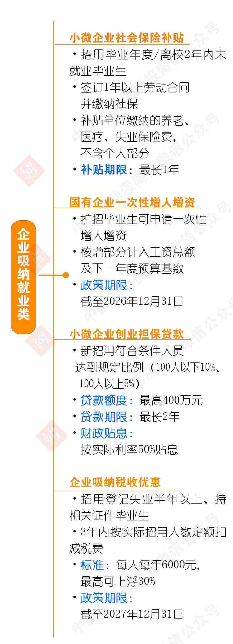 《2026 高校毕业生就业创业支持政策全图解》