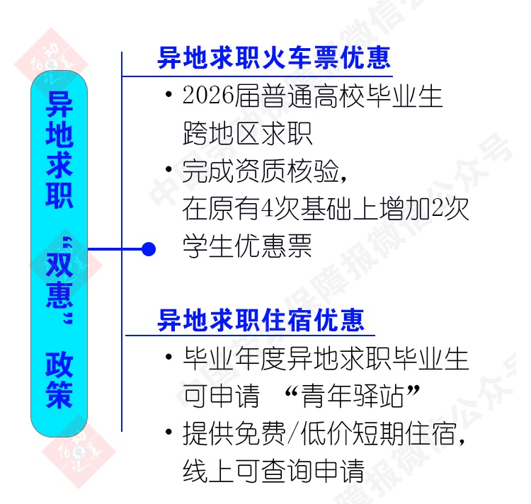 《2026 高校毕业生就业创业支持政策全图解》
