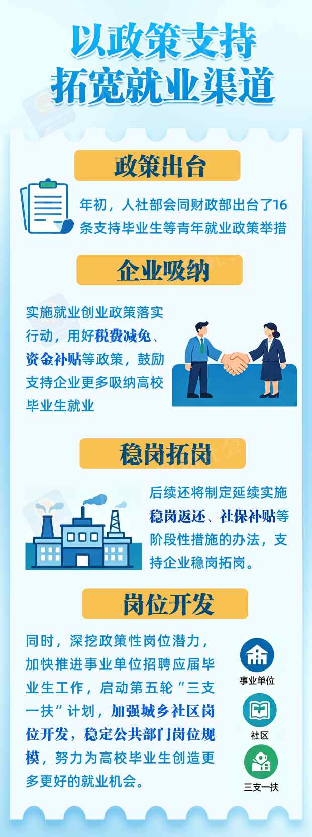 促进高校毕业生等青年就业创业，利好政策一图看懂→