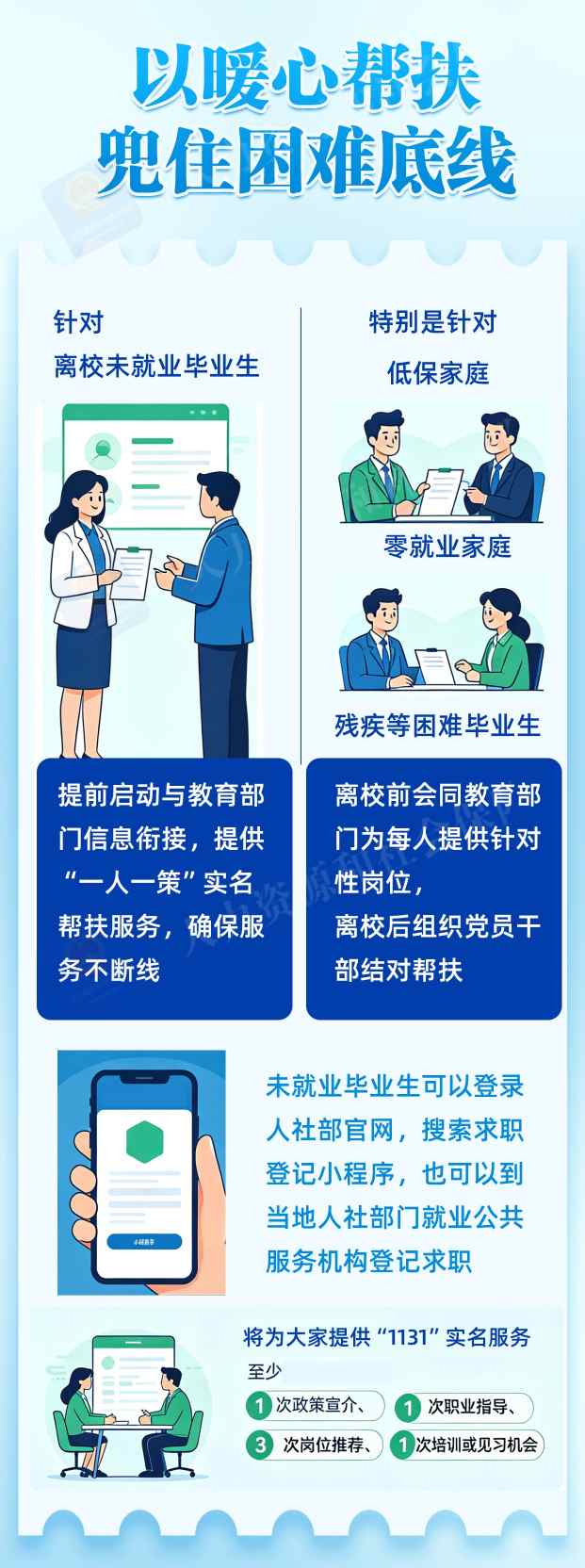 促进高校毕业生等青年就业创业，利好政策一图看懂→