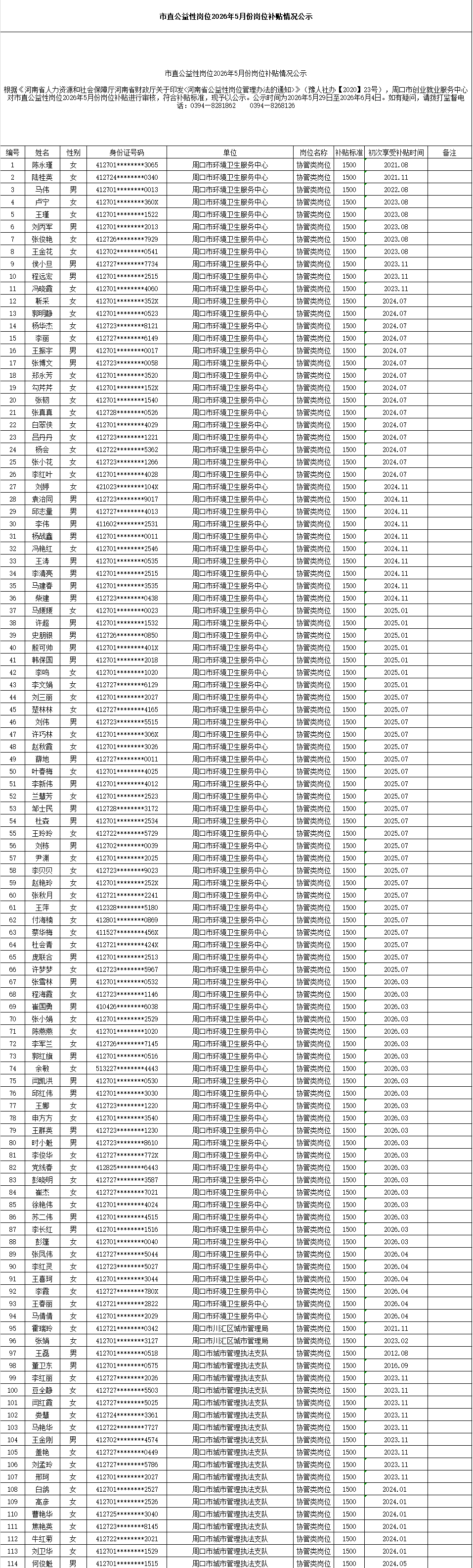 市直公益性岗位2026年5月份岗位补贴情况公示