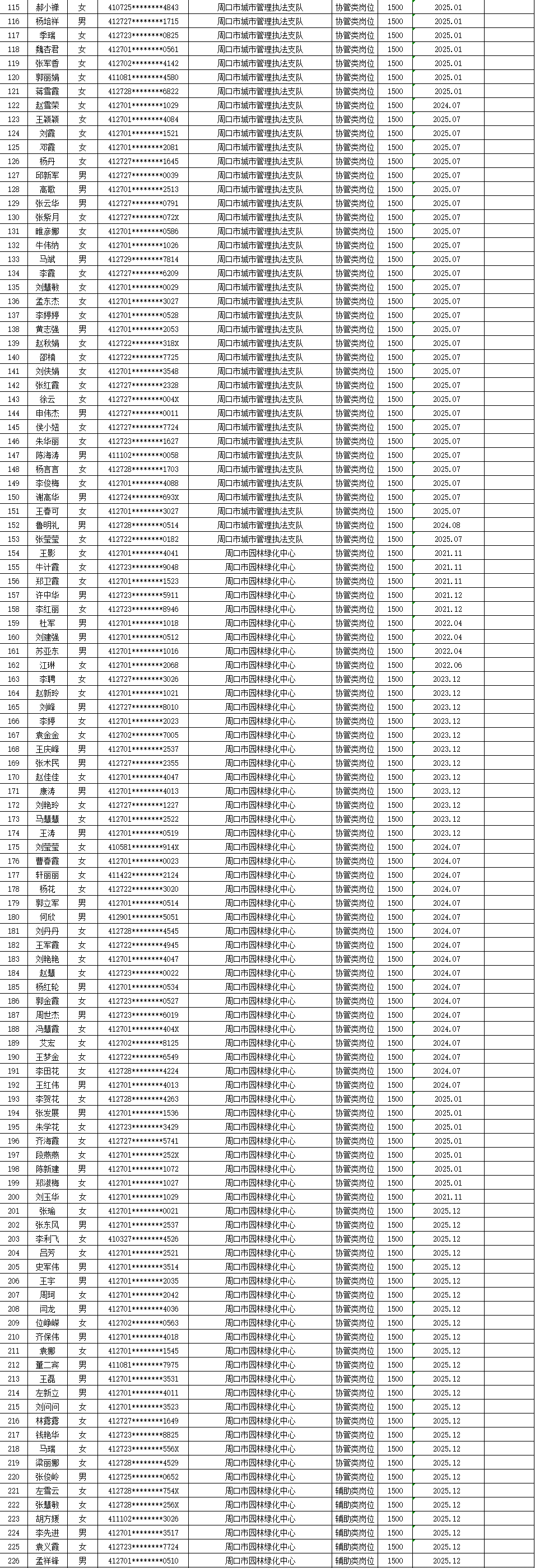 市直公益性岗位2026年5月份岗位补贴情况公示
