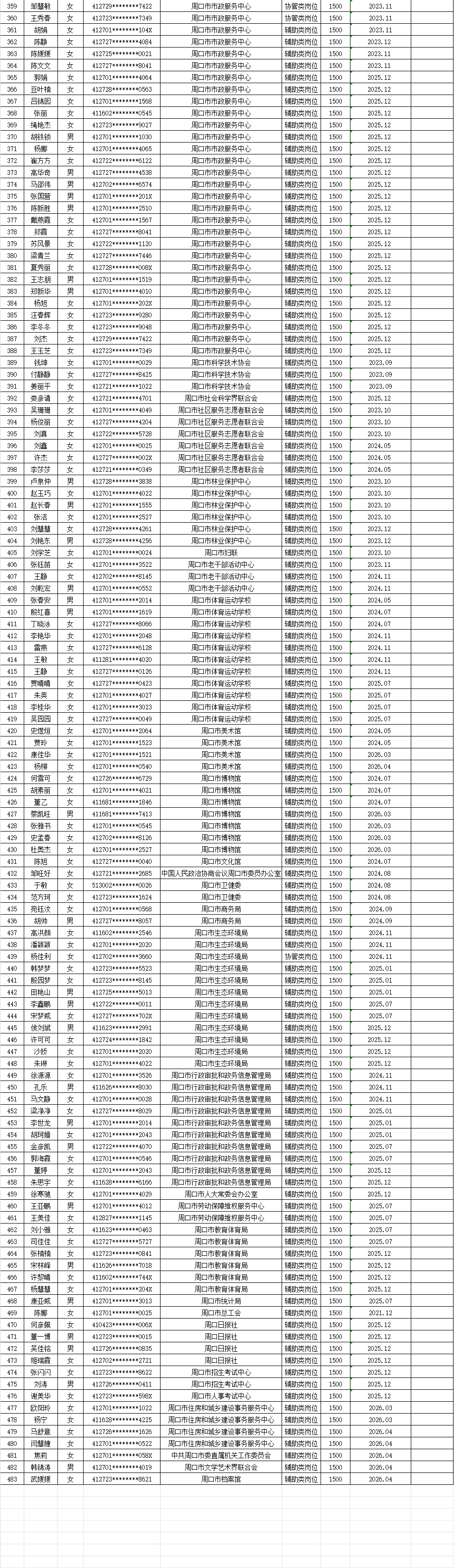市直公益性岗位2026年5月份岗位补贴情况公示