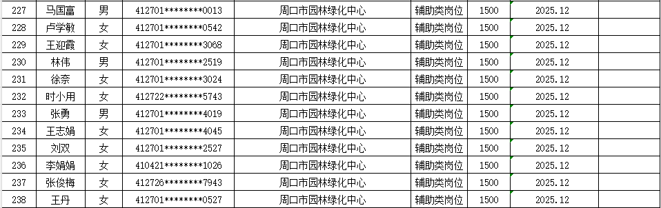 市直公益性岗位2026年5月份岗位补贴情况公示
