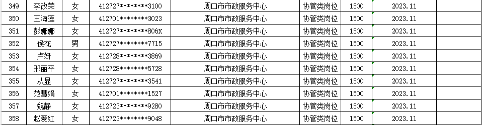 市直公益性岗位2026年5月份岗位补贴情况公示