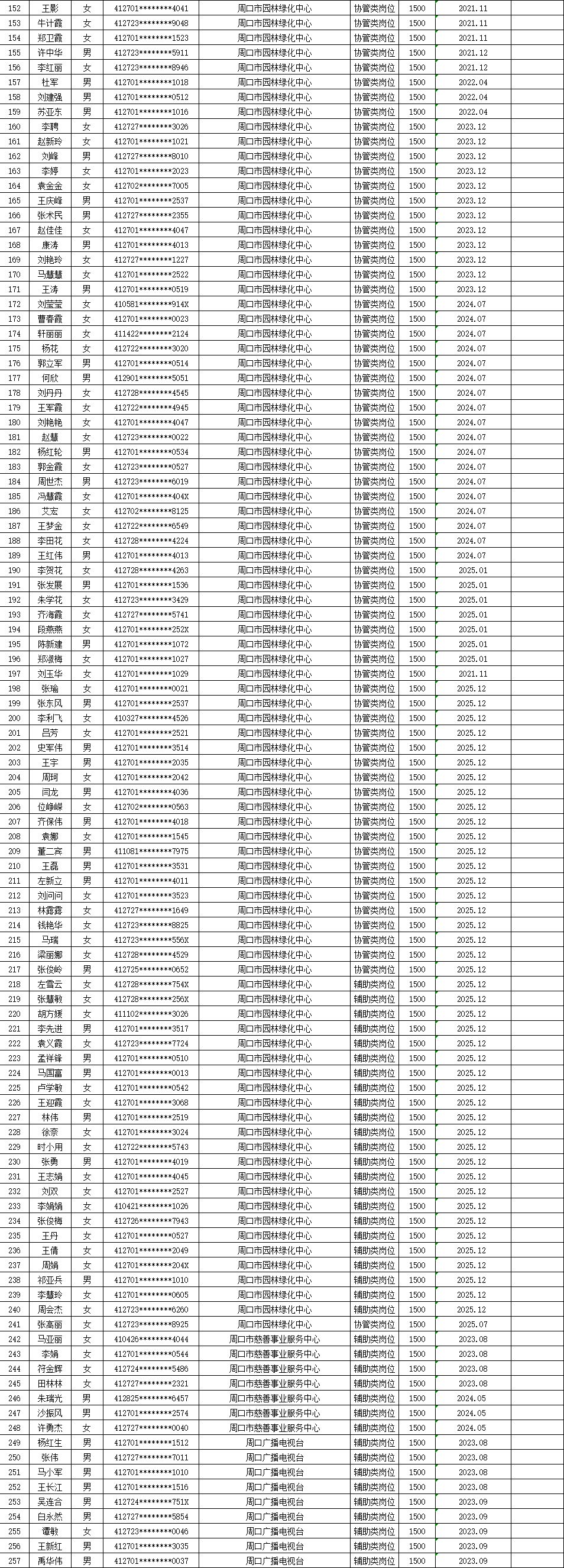 市直公益性岗位2026年6月份岗位补贴情况公示