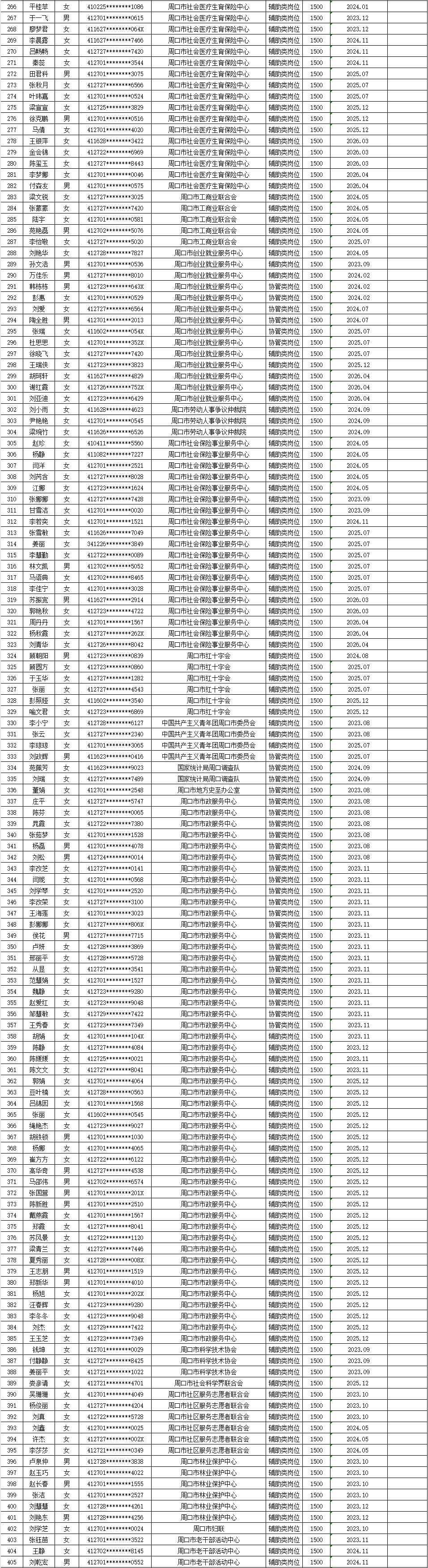 市直公益性岗位2026年6月份岗位补贴情况公示