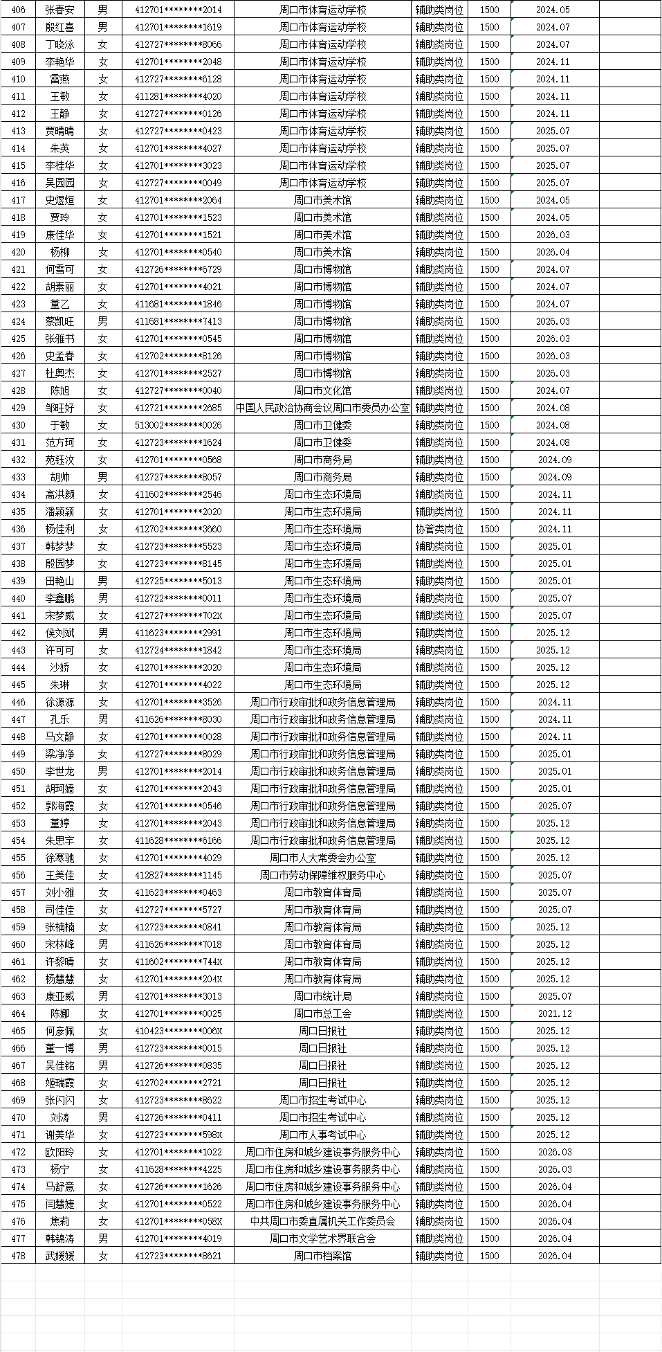 市直公益性岗位2026年6月份岗位补贴情况公示