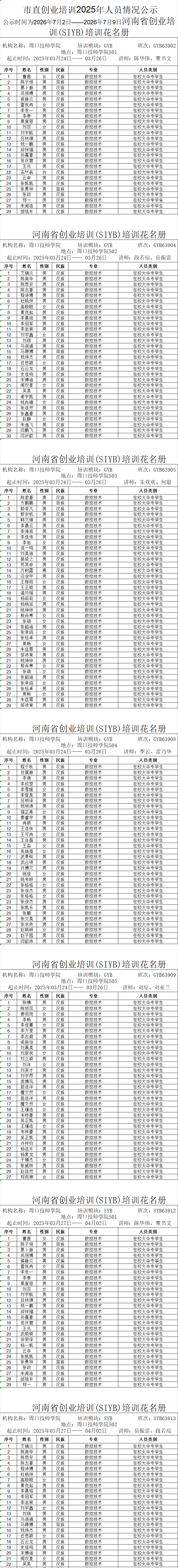 周口市市直创业培训2025年人员情况公示