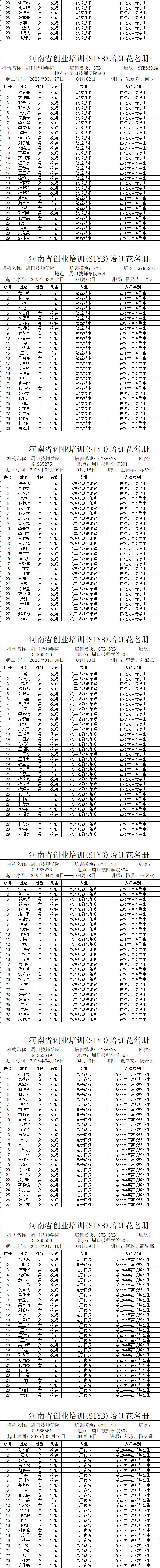 周口市市直创业培训2025年人员情况公示