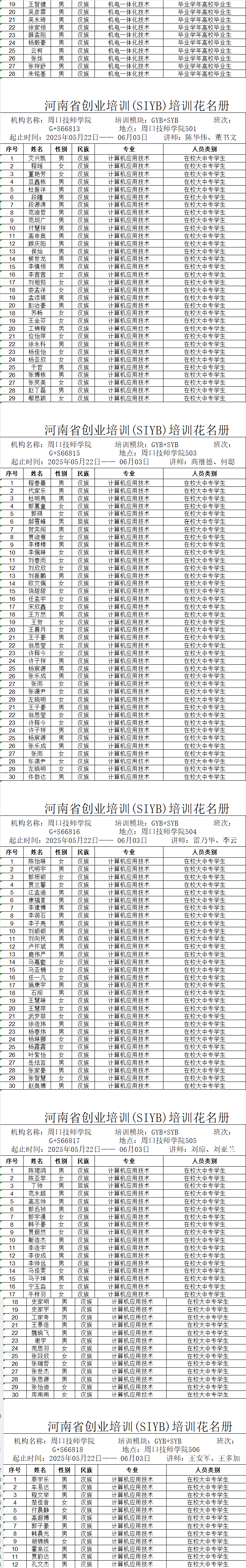 周口市市直创业培训2025年人员情况公示