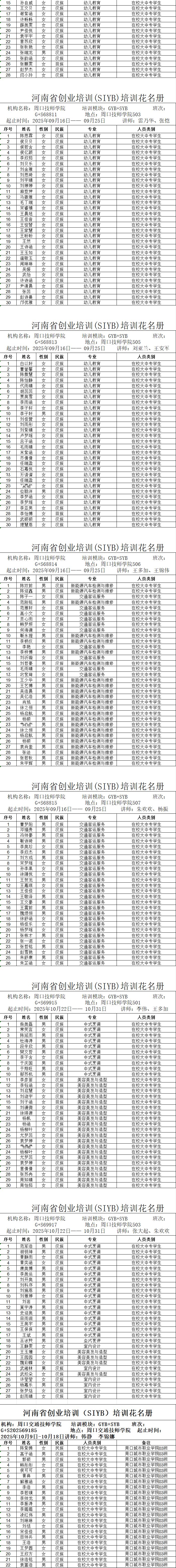 周口市市直创业培训2025年人员情况公示