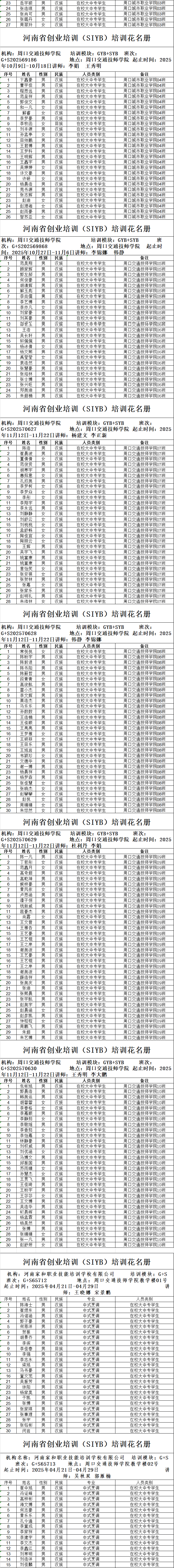 周口市市直创业培训2025年人员情况公示