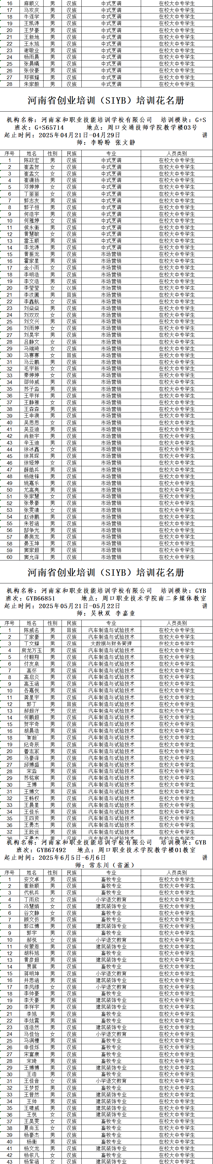 周口市市直创业培训2025年人员情况公示