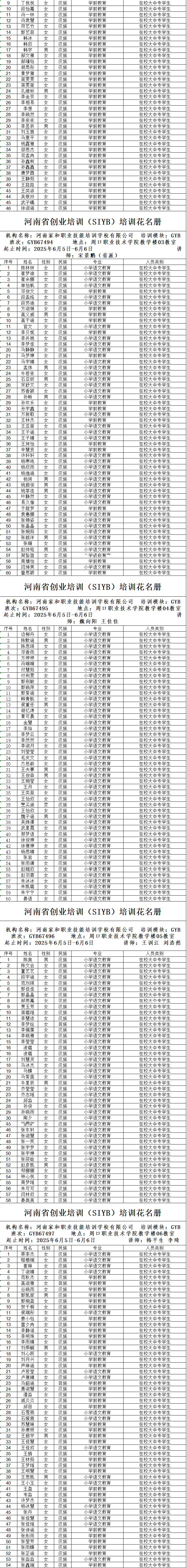 周口市市直创业培训2025年人员情况公示
