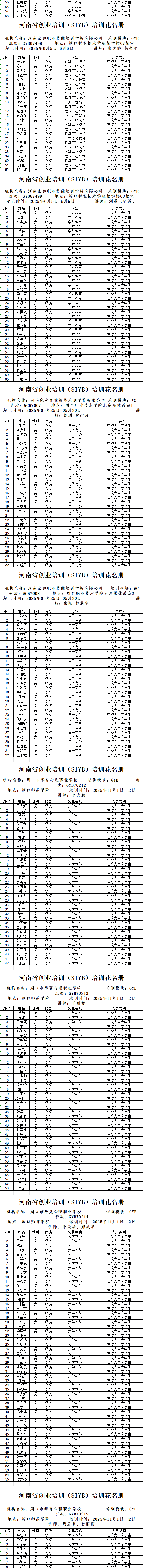 周口市市直创业培训2025年人员情况公示