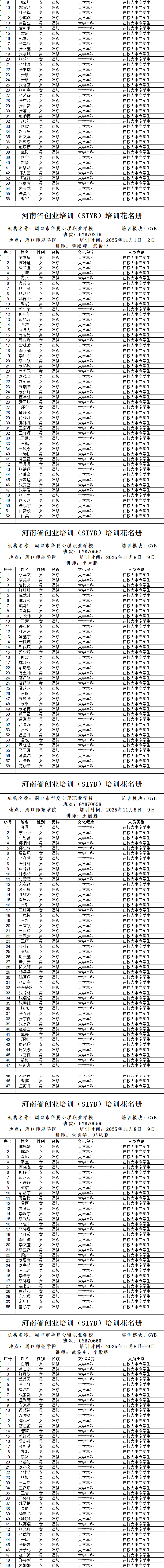 周口市市直创业培训2025年人员情况公示