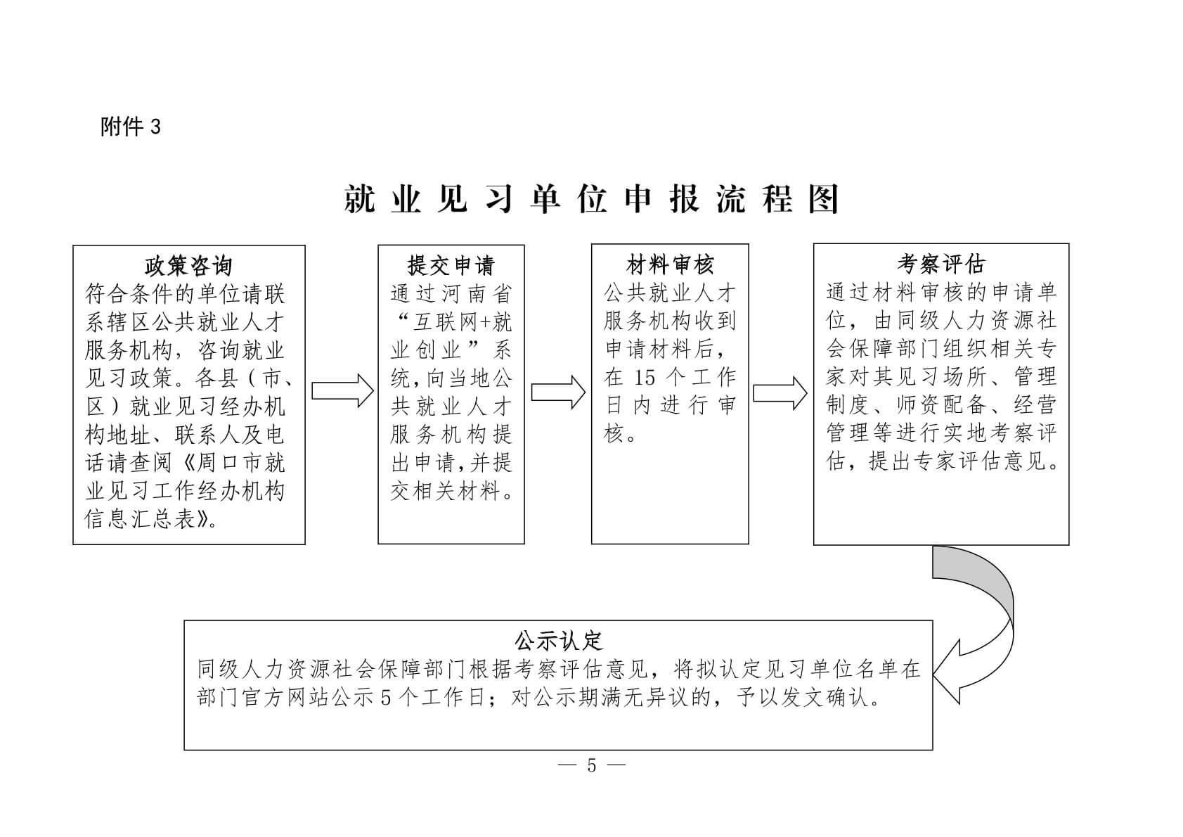 就业见习工作指南