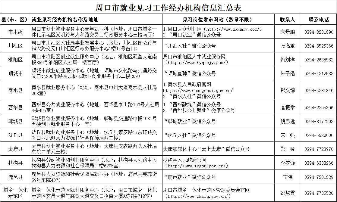 就业见习工作指南