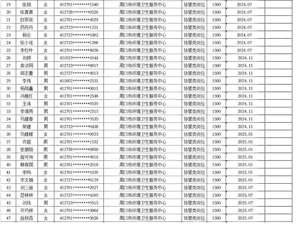 市直公益性岗位2026年7月份岗位补贴情况公示