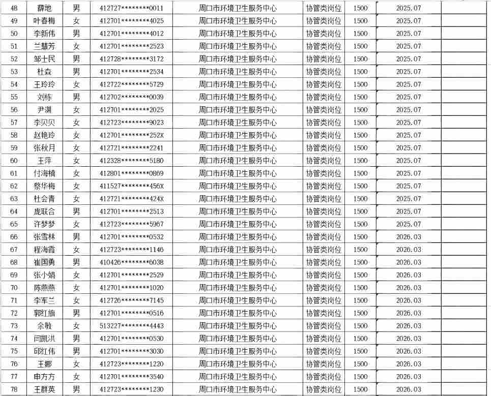 市直公益性岗位2026年7月份岗位补贴情况公示
