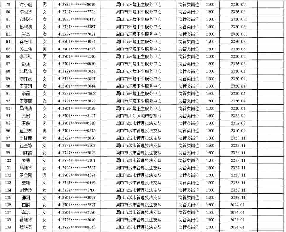 市直公益性岗位2026年7月份岗位补贴情况公示