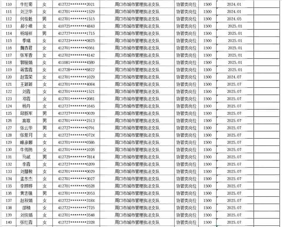 市直公益性岗位2026年7月份岗位补贴情况公示