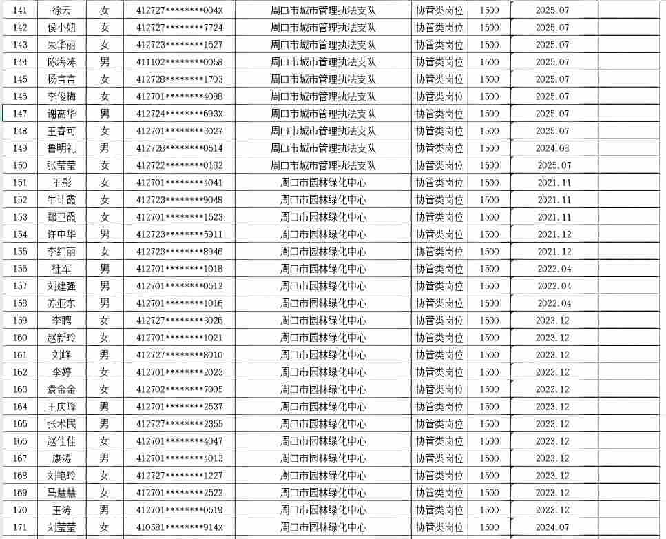 市直公益性岗位2026年7月份岗位补贴情况公示