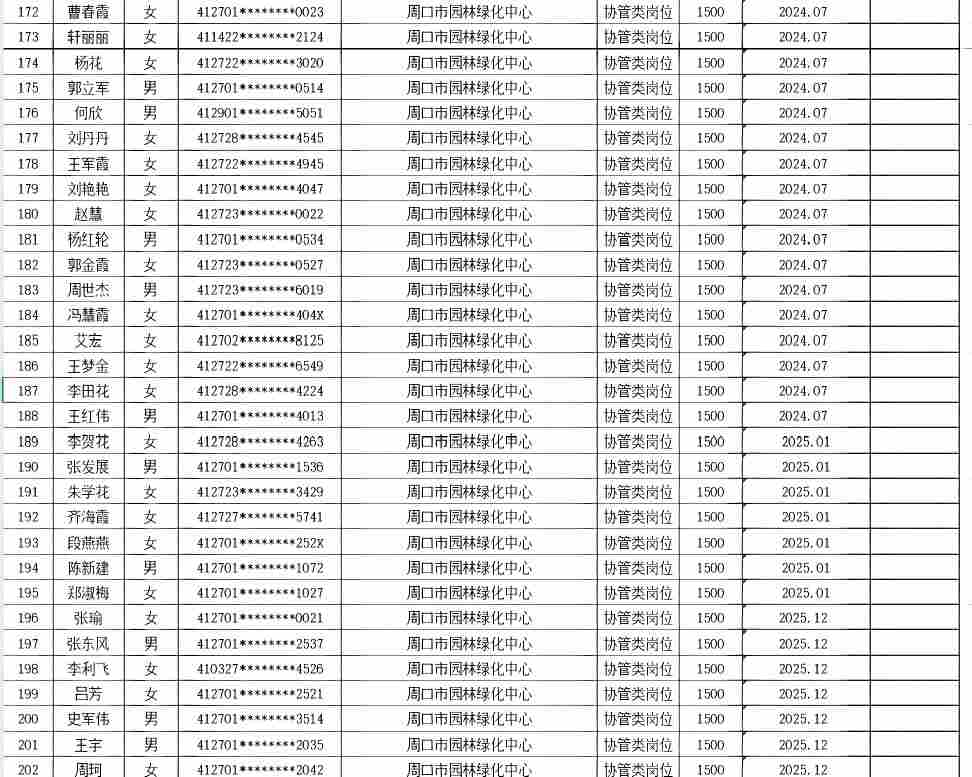 市直公益性岗位2026年7月份岗位补贴情况公示