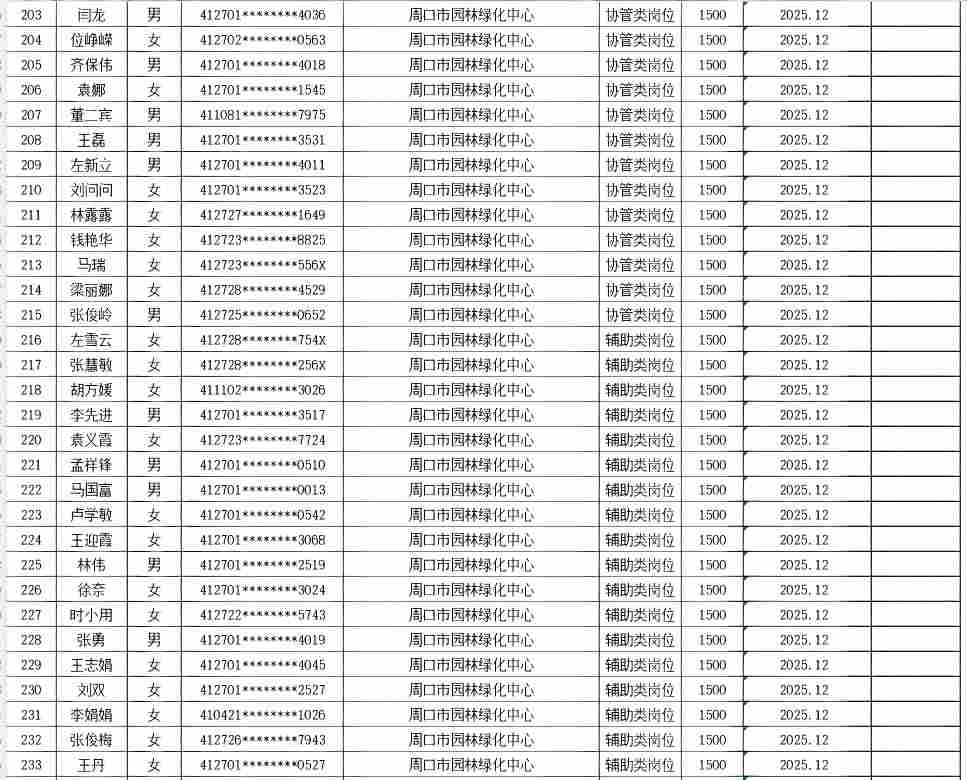 市直公益性岗位2026年7月份岗位补贴情况公示