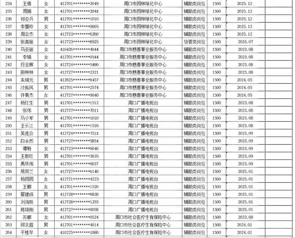 市直公益性岗位2026年7月份岗位补贴情况公示
