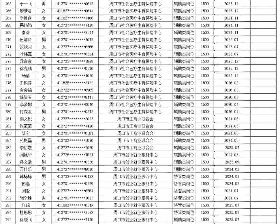 市直公益性岗位2026年7月份岗位补贴情况公示