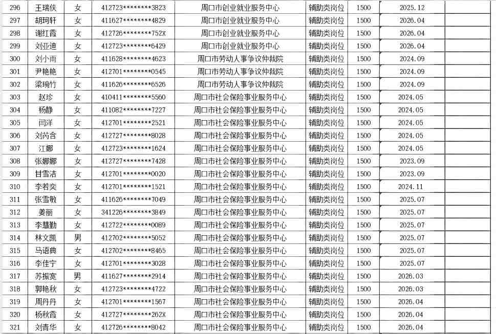 市直公益性岗位2026年7月份岗位补贴情况公示