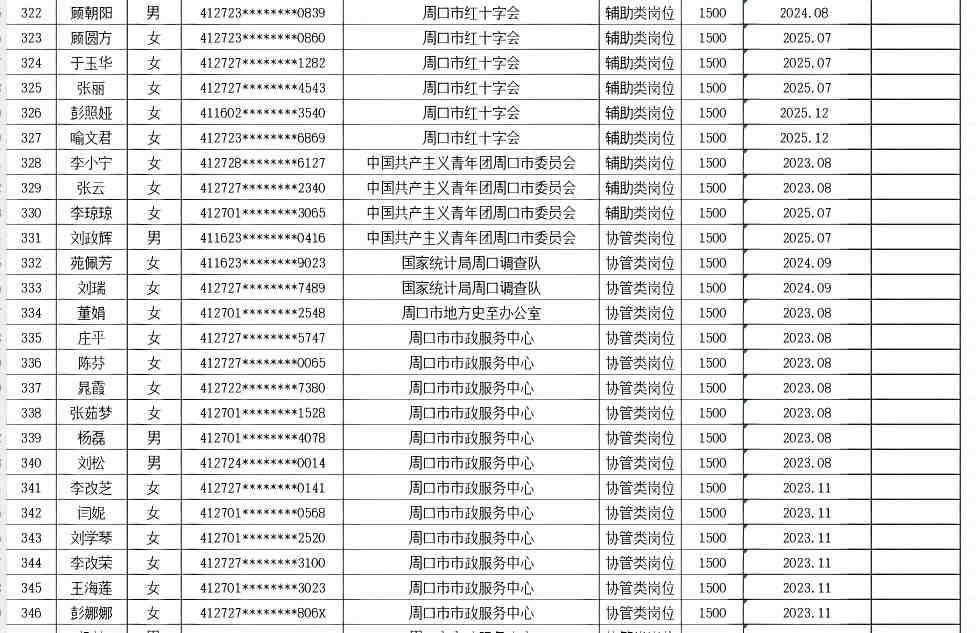 市直公益性岗位2026年7月份岗位补贴情况公示