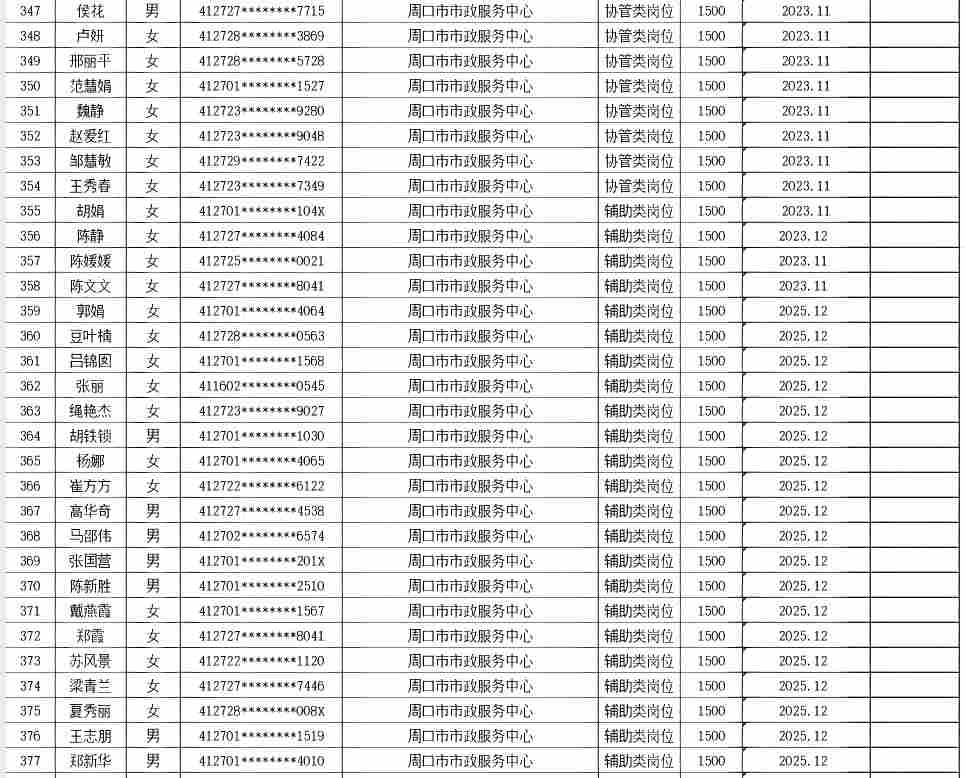 市直公益性岗位2026年7月份岗位补贴情况公示