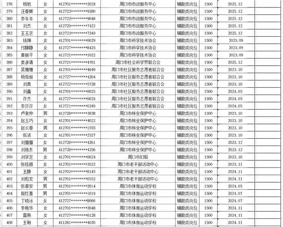 市直公益性岗位2026年7月份岗位补贴情况公示